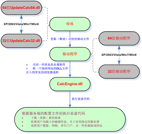 什么是梦幻西游互通版