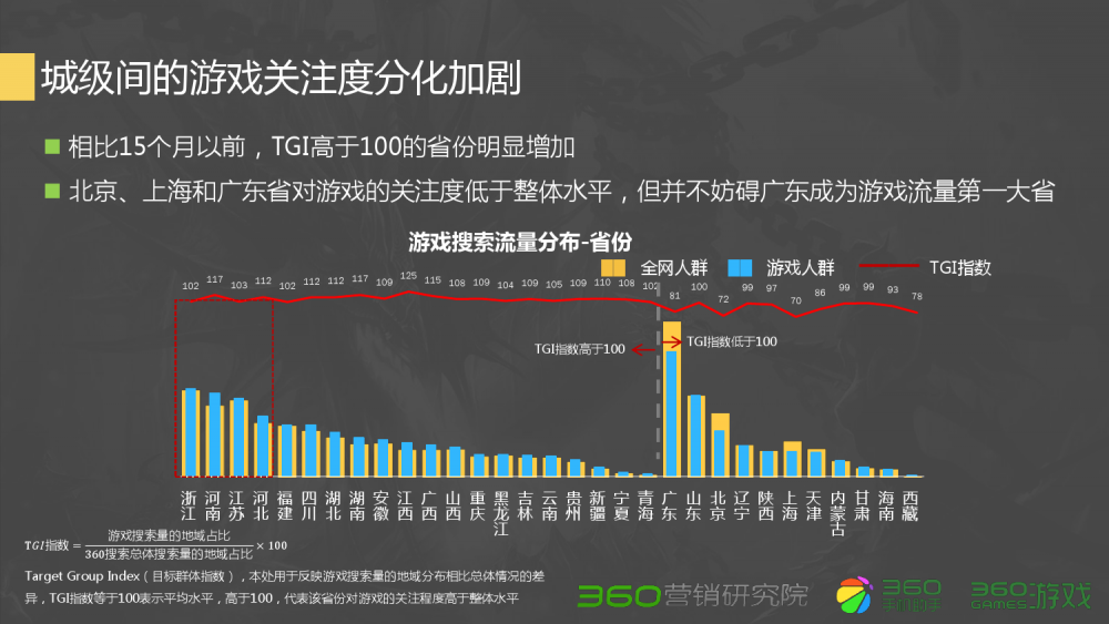 梦幻西游109级双开攻略